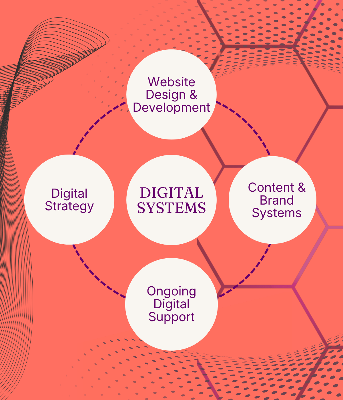 AJCPRELIGERA Digital Strategy and Web Design